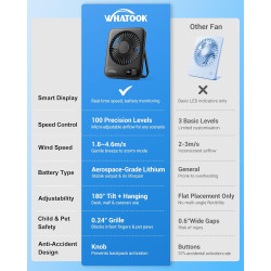 WHATOOK Lot de 2 ventilateurs USB silencieux : régulateur en continu 1 à 100, batterie 2000 mAh, avec affichage LED, mini ventil