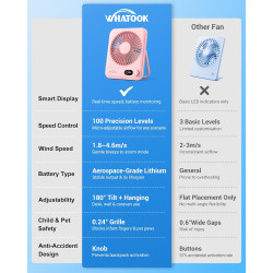 WHATOOK Lot de 2 mini ventilateurs USB : 1 à 100 régulateurs en continu, batterie 2000 mAh, silencieux, avec affichage LED, mini