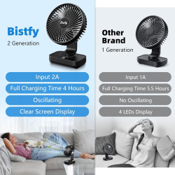 Ventilateur Automatique Oscillant, Ventilateur Bureau Silencieux Portable, 4500mAh Rchargeable Charge Rapide 2A, Puissant 4 Vite