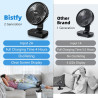 Ventilateur Automatique Oscillant, Ventilateur Bureau Silencieux Portable, 4500mAh Rchargeable Charge Rapide 2A, Puissant 4 Vite