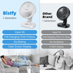 Ventilateur Automatique Oscillant, Ventilateur Bureau Silencieux Portable, 4500mAh Rchargeable Charge Rapide 2A, Puissant 4 Vite