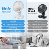 Ventilateur Automatique Oscillant, Ventilateur Bureau Silencieux Portable, 4500mAh Rchargeable Charge Rapide 2A, Puissant 4 Vite