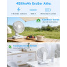 Ventilateur de table USB avec oscillation automatique, batterie 4500 mAh rechargeable, silencieux, 4 vitesses, écran numérique, 