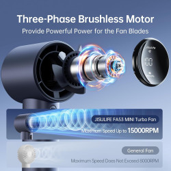 JISULIFE Ventilateur Portable à Main,Mini Ventilateur Turbo Réglable en Vitesse(de 1 à 100),Batterie Rechargeable de 3600mAh,Aff