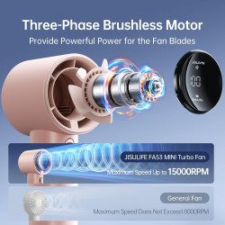 JISULIFE Ventilateur Portable à Main,Mini Ventilateur Turbo Réglable en Vitesse(de 1 à 100),Batterie Rechargeable de 3600mAh,Aff