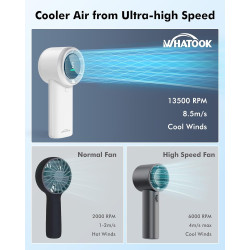 WHATOOK Ventilateur Turbo Portable Puissant : 13500 tr/min Refroidissement Instantané,Recharge USB Rapide 2H,Mini Ventilateur à 