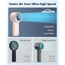 WHATOOK Ventilateur Turbo Portable Puissant : 13500 tr/min Refroidissement Instantané,Recharge USB Rapide 2H,Mini Ventilateur à 