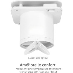Turbionaire Trend Plus 100 mm Ventilateur, Extracteur de Salle de Bain, Télécommande, 7 Vitesses + Boost, Minuteur, 22dB, Max. 5