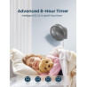 Ventilateur mural oscillant de 25,4 cm avec télécommande et minuteur, ventilateur de petite chambre à coucher avec 4 vitesses, f