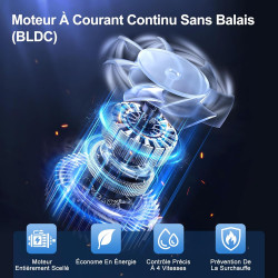 Ventilateur Mural Extérieur 50 cm avec Télécommande, Ventilateur Oscillant 4 Vitesses, Moteur DC Sans Balais Étanche, Ventilateu