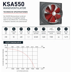 UZMAN Ventilateur axial mural haute performance - Ventilateur axial industriel - Pour fenêtre - 300 mm, 350 mm, 400 mm, 450 mm, 
