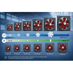 UZMAN Ventilateur axial mural haute performance - Ventilateur axial industriel - Pour fenêtre - 300 mm, 350 mm, 400 mm, 450 mm, 