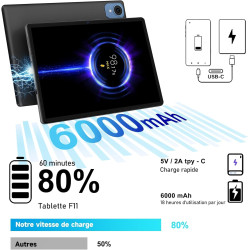 fezawio Tablette Android 14 10 Pouces - 5G & Wi-FI 6, 20 Go RAM 128 Go ROM (Extensible 1 to) - Octa-Core, GMS, Widevine L1-6000m