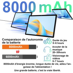 fezawio Tablette 10 Pouces Android 14 avec 22Go RAM+128Go ROM(1To TF),Tablette Tactile avec 5G WiFi 6, Octa-Core 2.0Ghz, 8000mAh