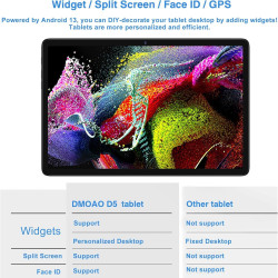 DMOAO Tablette 10 Pouces avec 14 Go RAM +128 Go ROM, Tablette Android, Octa-Core 1 to Extensible, WiFi 5G, Camera 8MP+5MP, 8000 