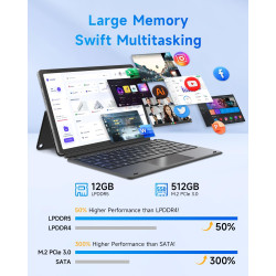 BNCF PC Portable 2-en-1 11 Pouces, Écran Tactile Win 11 Compatible avec Twin Lake N150, 12 Go de RAM 512 Go SSD, Tablet IPS FHD 