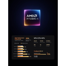 Minisforum mini pc ai x1 pro,amd ryzen ai 9 hx370 (12c/24t, jusqu'à 5,1 ghz) et carte graphique amd radeon 890m, écran 4k quadru