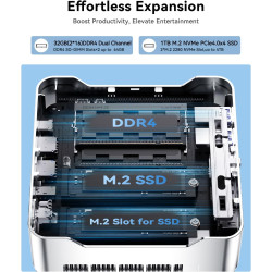 NiPoGi Hyper H2 Mini PC Ιntel Core i7-14650HX (Mieux Que i9-12900H, 16C/ 24T, jusqu'à 5,20 GHz), 32 Go DDR4 1 to M.2 NVMe SSD Mi