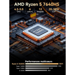 GMKtec Gaming Mini PC Ryzen 5 7640HS (supérieur au 6800H) avec Graphiques AMD Radeon 760M, 16Go DDR5, 1To SSD M.2, Mini Ordinate