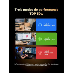 GMKtec Gaming Mini PC Ryzen 5 7640HS (supérieur au 6800H) avec Graphiques AMD Radeon 760M, 16Go DDR5, 1To SSD M.2, Mini Ordinate