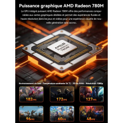 Mini PC Gaming AMD Ryzen 7 H 255 (upgrade 8745HS, jusqu’à 4,9 GHz), Mini PC barebone (NO DDR NO SSD) compatible DDR5, PCIe 4.0 x