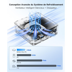 BMAX B1Plus Mini PC Win 11, Intel Celeron J3355(jusqu'à 2,5 GHz) 6 Go LPDDR3 RAM 128 Go eMMC SSD, Mini Ordinateur de Bureau Doub