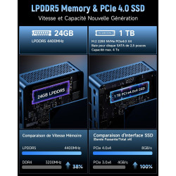 BMAX B11Power AI Mini PC, Win 11 Pro, Intel Core Ultra 7 155H (jusqu'à 4,8GHz), Arc Graphics, 24Go LPDDR5 1To SSD, Mini Ordinate