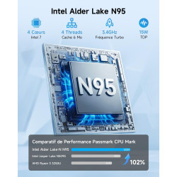 BMAX B4Plus Mini PC W-11 Pro, Intel Alder Lake-N95(jusqu'à 3,4 GHz), 12Go LPDDR5 512Go SSD Mini Ordinateur de Bureau, Double WiF