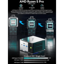 GMKtec AMD Mini Gaming PC Ryzen 5 Pro 6650H (6C/12T jusqu'à 4.5GHz) (Beats 5825U) Mini-PC Win 11 M8 16Go DDR5 6400 SSD M.2 1To a