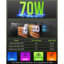GMKtec K11 Mini PC Gaming Ryzen 9 8945HS 32GB DDR5 RAM 512 GB SSD (8C/16T, BIS zu 5,2 GHz) Mini Ordinateur de Bureau, HDMI/Oculi