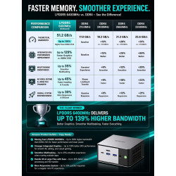 GMKtec M8 AMD Mini PC Ryzen 5 Pro 6650H 16GB LPDDR5 RAM + 512GB SSD PCIe3.0 NVME(Battre 7430U/5825U, 6C/12T 4,50 GHz), LAN Doubl