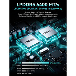 GMKtec M8 AMD Mini PC Ryzen 5 Pro 6650H 16GB LPDDR5 RAM + 512GB SSD PCIe3.0 NVME(Battre 7430U/5825U, 6C/12T 4,50 GHz), LAN Doubl