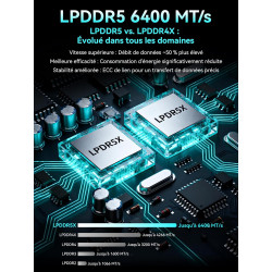 GMKtec M8 AMD Mini PC Ryzen 5 Pro 6650H 16GB LPDDR5 RAM + 1TB SSD PCIe3.0 NVME(Battre 7430U/5825U, 6C/12T 4,50 GHz), LAN Double 