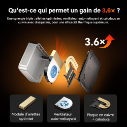 GEEKOM AI Mini PC A7Max [2026 Edition] avec AMD Ryzen 9 7940HS & Radeon 780M, 16Go DDR5 RAM (Évolutif) + 1To SSD, Lecteur SD, 2x
