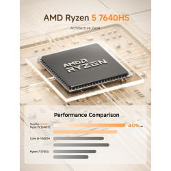 MINIS FORUM UM760 Slim Mini PC, processeur AMD Ryzen 5 7640HS Mini Computer (6C/12T, jusqu'à 5,0 GHz), 16 Go de RAM DDR5 et 1 to