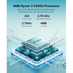 ACEMAGICIAN Kron K1 Mini PC 16Go DDR4 1To SSD, Шin11 Pro AMD Ryzen 4300U(jusqu'à 3,7GHz), Micro Ordinateur de Bureau pour Home C