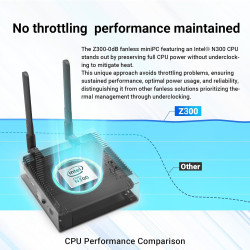 MINIX Fanless Windows 11 Pro PC, Intel 12th Gen N300, Neo Z300-0dB 16GB DDR4, 512GB M.2 PCIe Gen3 x 4 SSD Micro Desktop Computer