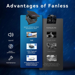MINIX Fanless Windows 11 Pro PC, Intel 12th Gen N300, Neo Z300-0dB 16GB DDR4, 512GB M.2 PCIe Gen3 x 4 SSD Micro Desktop Computer