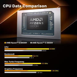 MINIX NGC-NR660 Mini PC, AMD Ryzen 5 6600H, 16 Go DDR5, 512 Go SSD PCIe 3.0, Micro Ordinateur de bureau Compact Windows 11 Pro, 