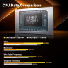 MINIX NGC-NR660 Mini PC, AMD Ryzen 5 6600H, 16 Go DDR5, 512 Go SSD PCIe 3.0, Micro Ordinateur de bureau Compact Windows 11 Pro, 