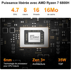 GEEKOM A6 Mini PC avec AMD Ryzen 7 6800H, AMD Radeon 680M, 16Go DDR5 RAM 1TB SSD (Extensible Double Slot) USB4, Lecteur SD, Wind