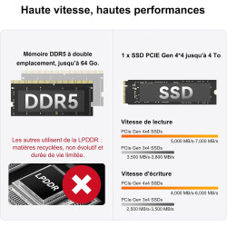GEEKOM A6 Mini PC avec AMD Ryzen 7 6800H, AMD Radeon 680M, 16Go DDR5 RAM 1TB SSD (Extensible Double Slot) USB4, Lecteur SD, Wind