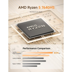 Minis forum um760 slim mini-pc avec amd ryzen 5 7640hs (6 cœurs / 12 threads, jusqu’à 5,0 ghz), 16 go ddr5, ssd pcie 4.0 de 512 