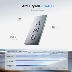 Minis forum um870 slim mini pc, amd ryzen 7 8745h (8 cœurs / 16 threads, jusqu’à 4,9 ghz), 32 go ddr5, ssd pcie 4.0 512 go, usb4