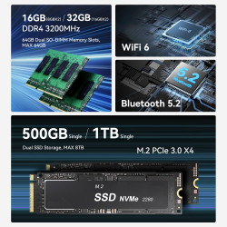 Beelink EQR5 Mini PC AMD Ryzen 5 5500U (6C/12T, jusqu'à 4,0 GHz), 16Go DDR4/500Go SSD, WiFi 6/BT 5.2, Double LAN Gigabit, 4K Dua