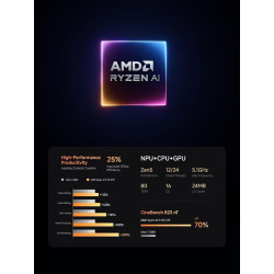 MINIS FORUM AI Mini PC X1 Pro, AMD Ryzen AI 9 HX370 (12 cœurs / 24 Threads, jusqu'à 5,1 GHz) / AMD Radeon 890M, 32 GB DDR5 / 512