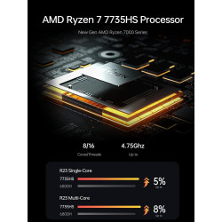 MINIS FORUM Venus Series UM773 Lite Mini PC, CPU AMD Ryzen 7 7735HS 8C/16T jusqu'à 4,75 GHz et AMD Radeon 680M (fréquence Graphi