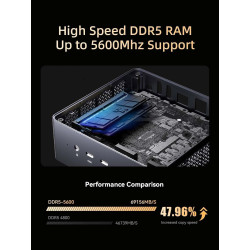 MINIS FORUM Mini PC UM790 Pro, Processeur AMD Ryzen 9 7940HS (8C/16T, jusqu'à 5,2 GHz), AMD Radeon 780M, 32 Go DDR5 (jusqu'à 560