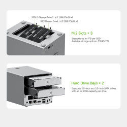 Beelink ME Pro Mini PC NAS, Intel N150, 16G LPDDR5, 1T SSD, 3 emplacements SSD M.2 + 2 Baies pour disques durs, Max 72TB, Double
