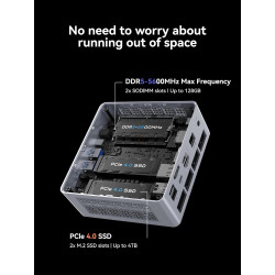 Mini PC MINISFORUM X1-Lite 255 avec AMD Ryzen 7 255 (8C/16T), 32 Go RAM DDR5, SSD M.2 512Go, Sorties vidéo 4K HDMI 2.1/DP 1.4/US